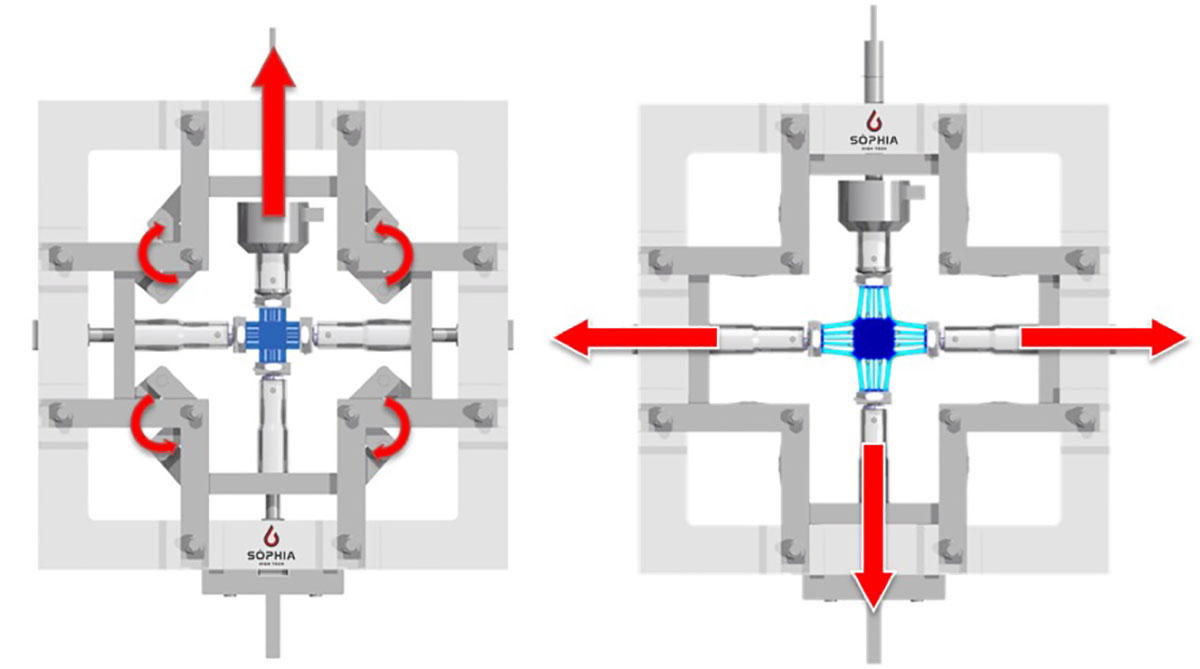 Biaxial Test Fixture