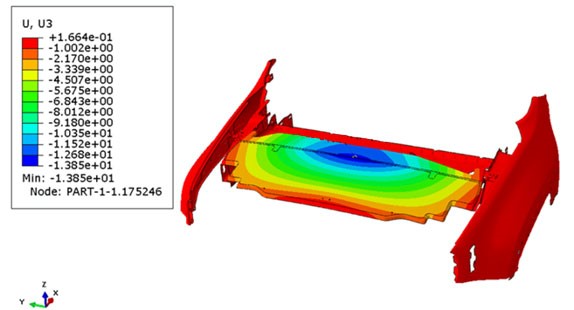 FEM Simulation on TECA Engine Cover